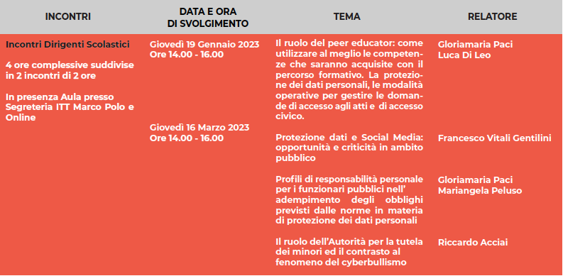 DETTAGLI PROGRAMMA 1