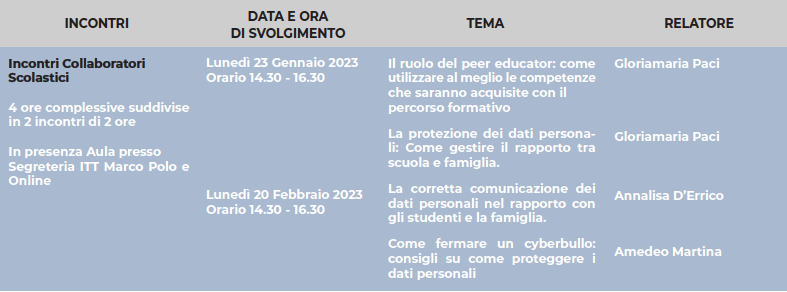 DETTAGLI PROGRAMMA 4
